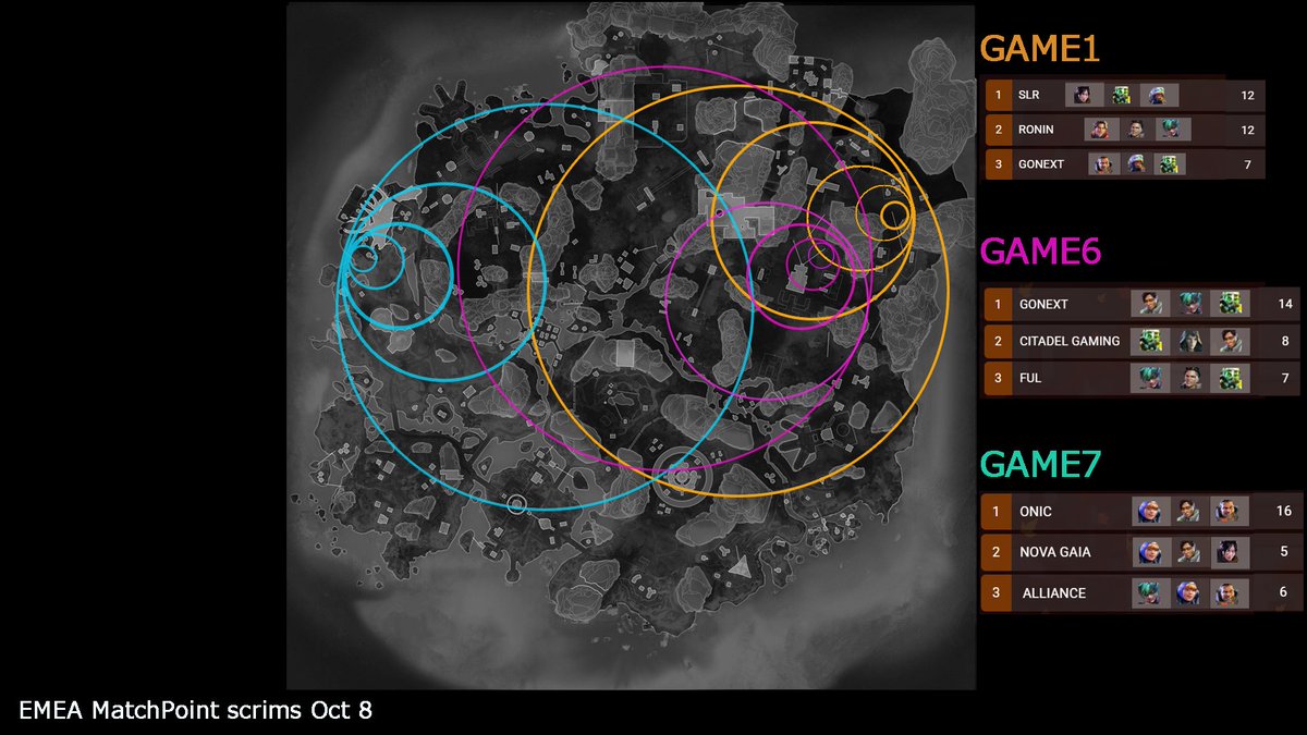 ZonePatterns1's tweet image. MatchPoint scrims emea 1008