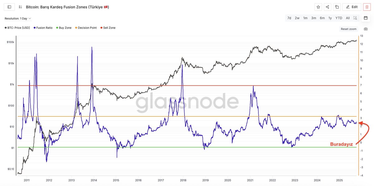 Barış Kardeş tweet media