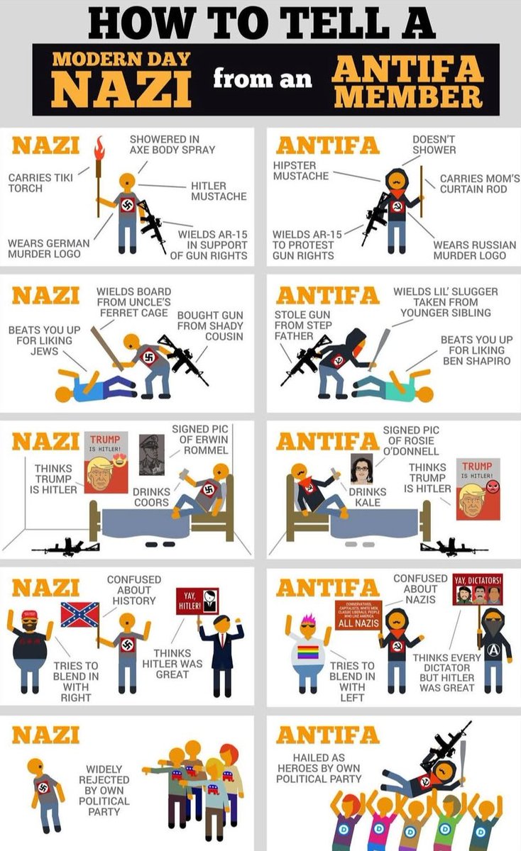 Despite all the verbal nonsense from the Left...they are one and the same.   👇