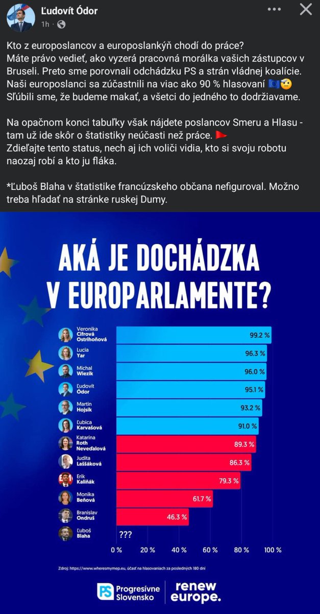 gl_sk's tweet photo. dochádzka vzorná, neospravedlnené hodiny 0, takto sa robí politika, do psej matere! 😛 https://t.co/YKYEqr4OgK