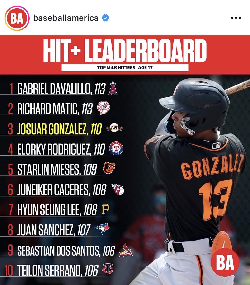 🎙️Should see Richard Matic stateside next season!!  

#RepBx #Yankees