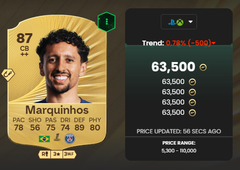 This guy is genuinely the best cb in the game right now.🧱🧱

Intercept seems so good in this game, and his animations are incredibly smooth.

Pace on him is very good in-game as well, and all of this for 64.000 coins!🤨🫡

Give this guy a try, and you won't regret it!🫡