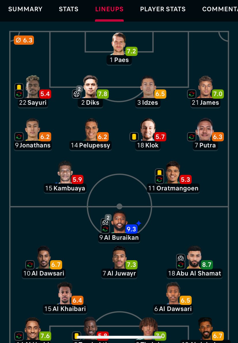 Pelatihnya tidur apa gmana, PK TAI! Minim taktik