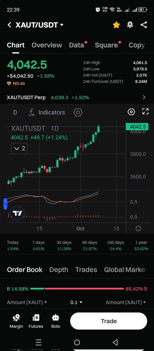 tiyocukripto's tweet photo. https://t.co/M5ZBqqOWCt

Son durum değerlendiren arkadaşları tebrik ediyorum #Bitcoin #Solana #ALTIN #GOLD https://t.co/5L4pXzOSNy
