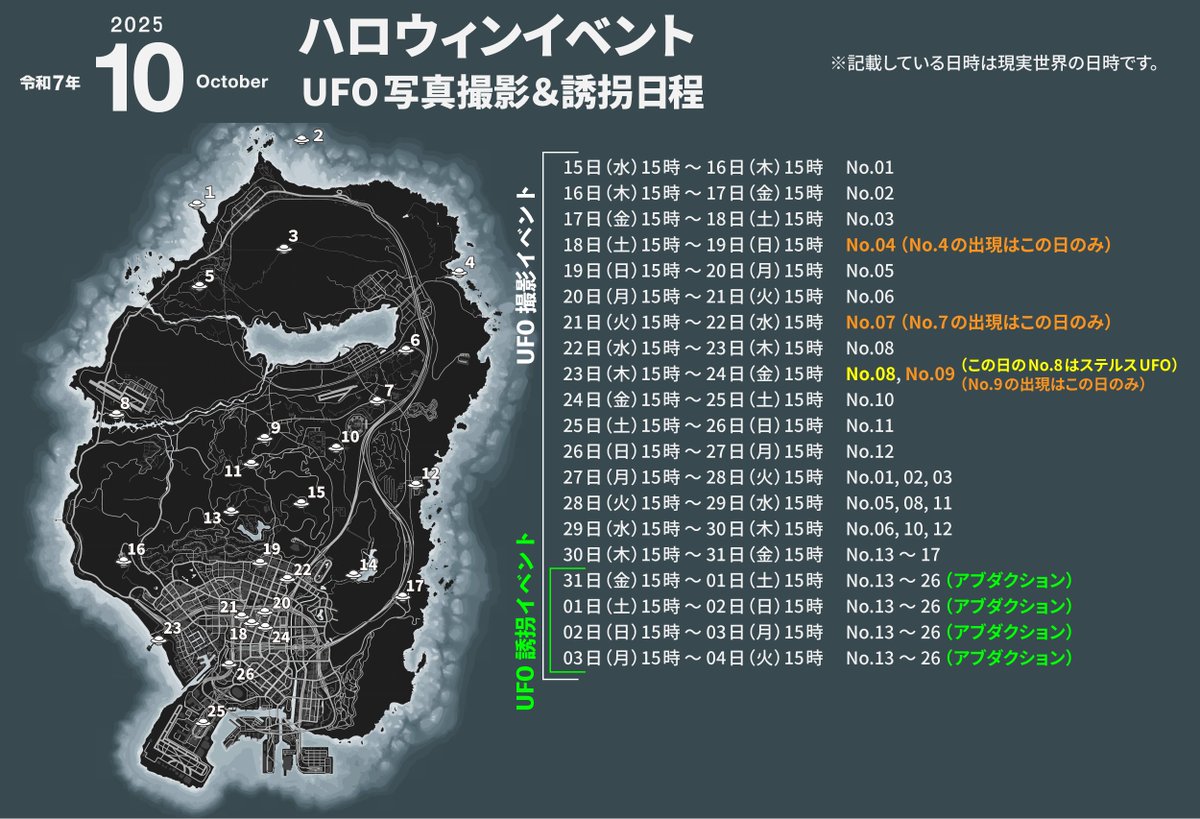 【GTA5】UFOの出現日程
今晩から出現ではなく、おそらく画像の様な日程になると思います。(未確定)

#GTAOnline