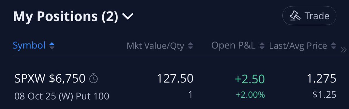 $SPX 6750p at 1.25

1 Contract Challenge