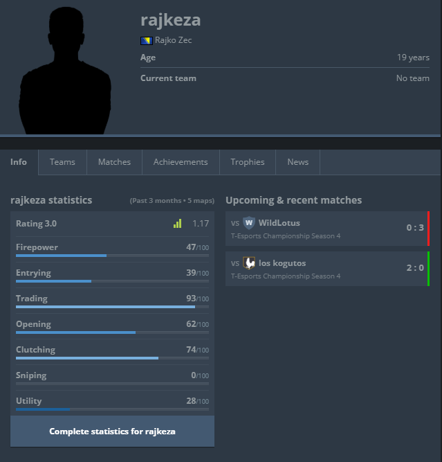 rajkezaaa's tweet image. Finished top 3-4 in T-Esports Championship 4, had a nice debut. Didn&apos;t play that great in the semis individually... Motivated to improve and make better results.