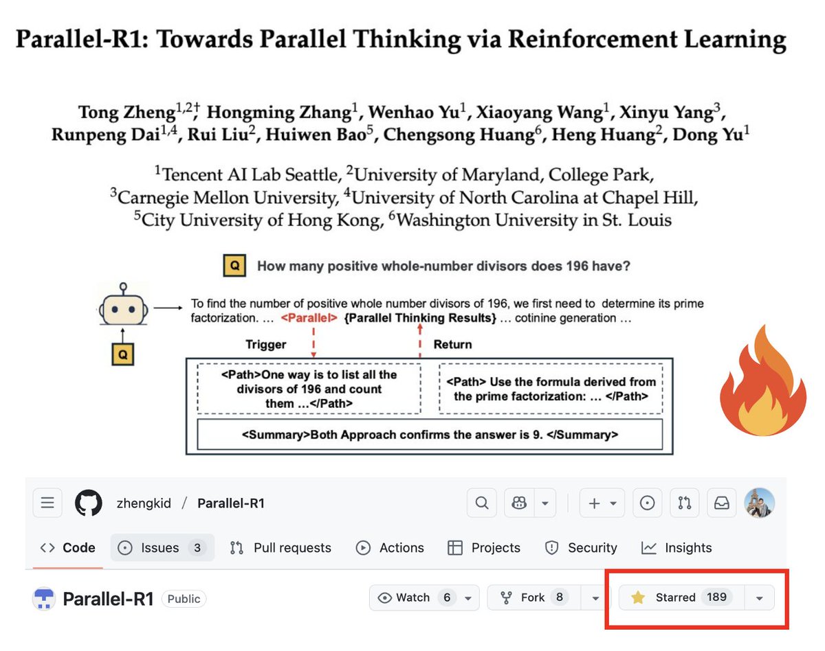 wyu_nd's tweet image. Code for 𝐏𝐚𝐫𝐚𝐥𝐥𝐞𝐥-𝐑𝟏 is live! 👉 github.com/zhengkid/Paral…
(now 189 stars and climbing 🔥)
It lets LLMs think in parallel — multiple reasoning paths, smarter synthesis, more creative inference!
Miss this paper and you’re missing a leap forward: arxiv.org/abs/2509.07980
