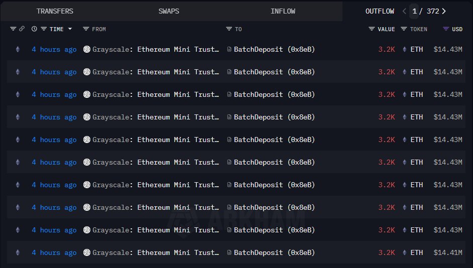 Screenshot of Grayscale ETH transfers to BatchDeposit contract