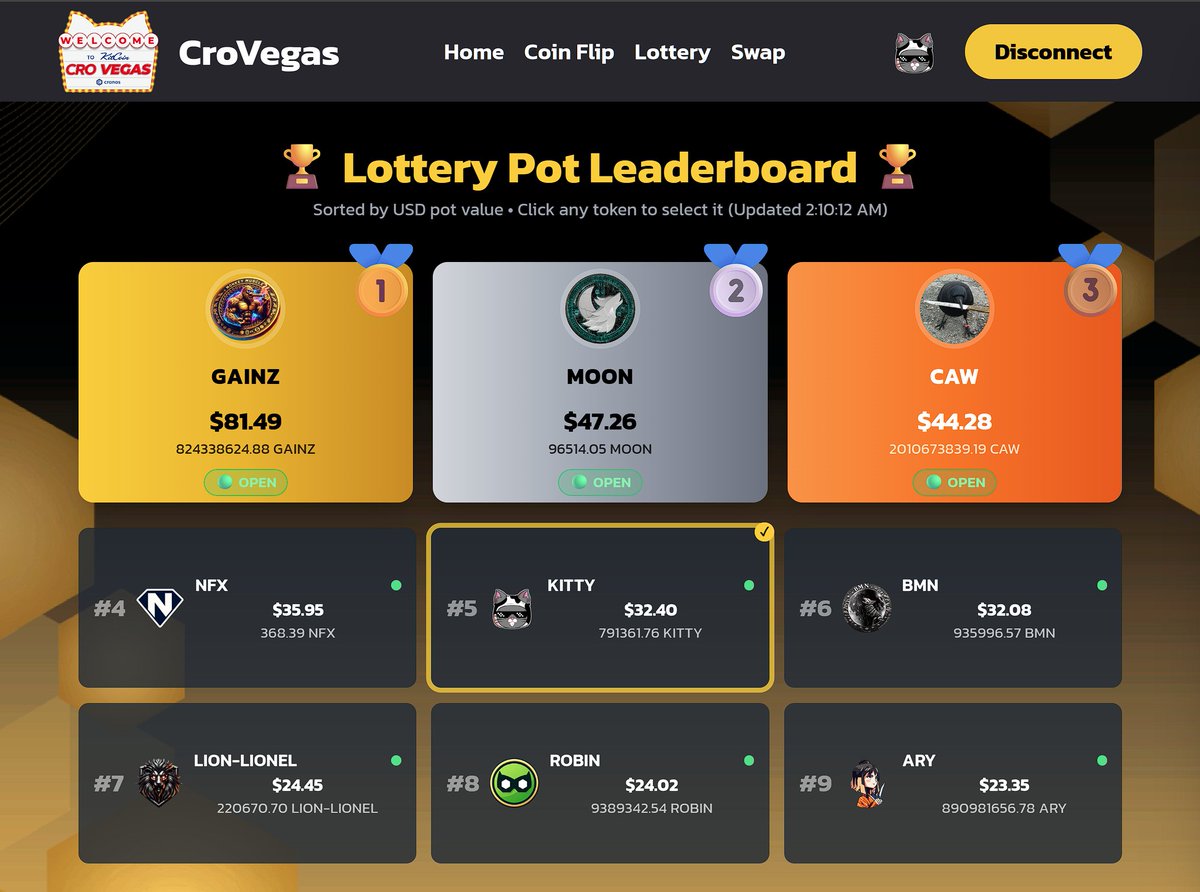 Crovegas.fun (@crovegasfun) on Twitter photo 🎰 The #crofam Lottery draw hits tomorrow!
Grab your tickets on #CroVegas before Thursday 22:30 UTC 🎟️
📍 CroVegas.Fun
Any of the 38 pots that hit $50+ will draw 🎁
Here’s the current Top 9:
🦧 $GAINZ ~ $81.49 <a href="/monkeymuscle121/">MONKEY MUSCLE 🦧 💪</a>
🐺 $MOON ~ $47.29 <a href="/wolfswapdotapp/">Wolfswap | Swap & Earn</a>
🐦⬛ $CAW 🎰 The #crofam Lottery draw hits tomorrow!
Grab your tickets on #CroVegas before Thursday 22:30 UTC 🎟️
📍 CroVegas.Fun
Any of the 38 pots that hit $50+ will draw 🎁
Here’s the current Top 9:
🦧 $GAINZ ~ $81.49 <a href="/monkeymuscle121/">MONKEY MUSCLE 🦧 💪</a>
🐺 $MOON ~ $47.29 <a href="/wolfswapdotapp/">Wolfswap | Swap & Earn</a>
🐦⬛ $CAW