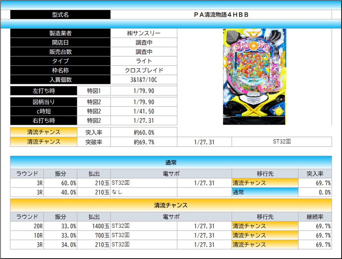 ✓PA清流物語4ウキウキ79ver． 釣りパチモード今回はどんな