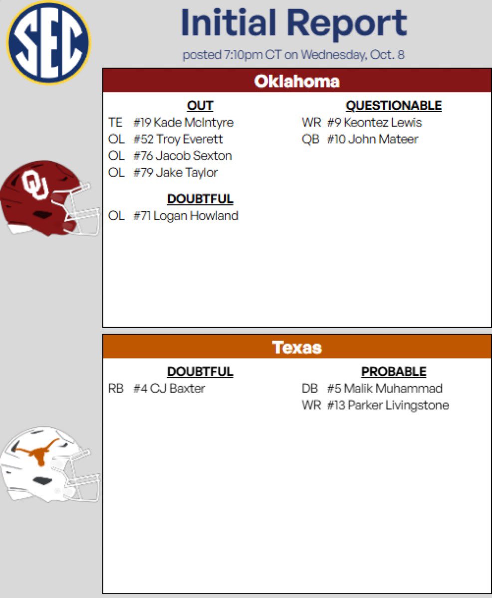 Mateer and Lewis listed as questionable for Saturday

That’s encouraging!