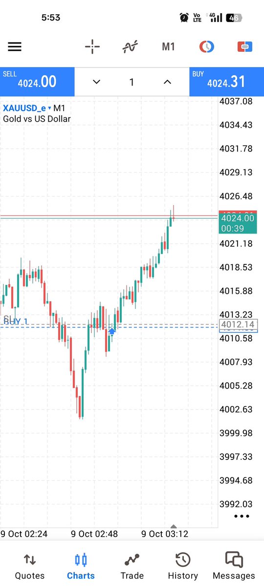 #XAUUSD #GOLD 
too good morning blessed by asian 👌
Easy 10$ ✅