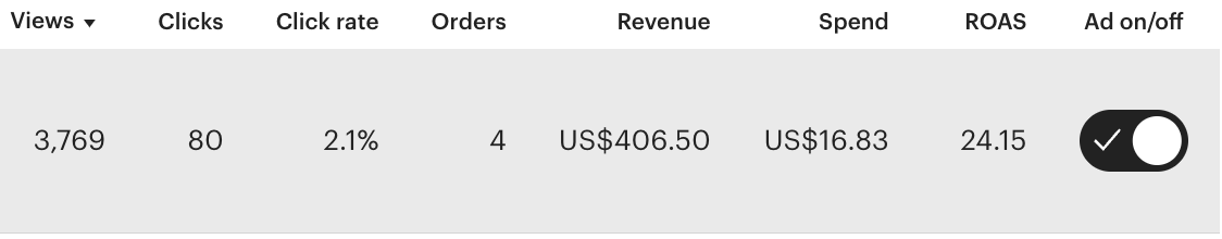 Zohiab | Etsy × eBay tweet media