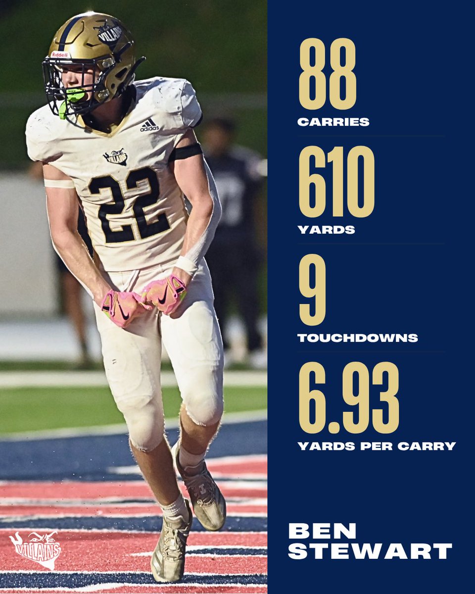 Avery McMullin (@averymcmullin) on Twitter photo COACHES:
Class of 2026 Ben Stewart has been off to a great start this season! Strong and physical runner with great contact balance and big time motor. Ben is looking for all opportunities at the next level! <a href="/BenStewart2026/">Ben Stewart</a> COACHES:
Class of 2026 Ben Stewart has been off to a great start this season! Strong and physical runner with great contact balance and big time motor. Ben is looking for all opportunities at the next level! <a href="/BenStewart2026/">Ben Stewart</a>