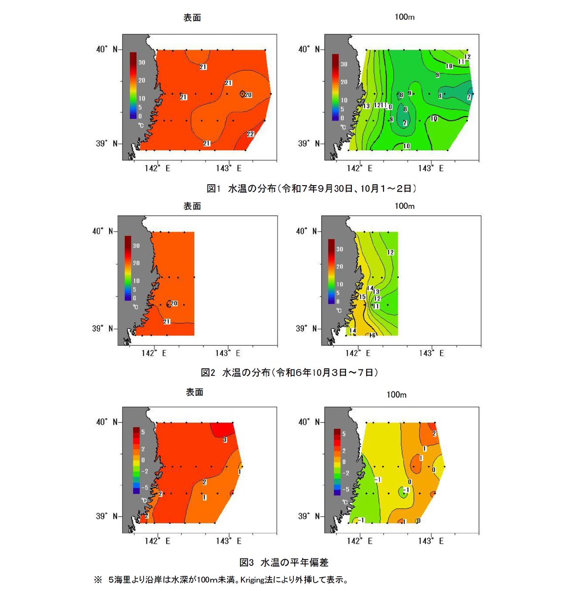 iwate_iftc's tweet image. 10月沿岸定線海洋観測結果
9月30日、10月1～2日に調査船岩手丸により実施した沿岸定線海洋観測結果をお知らせします

〇 表面水温は広く20℃以上であり、10海里以内の定点では平年より1～2℃程度高くなっている

詳しくは以下をご覧ください(漁業資源部)

www2.suigi.pref.iwate.jp/research/20251…