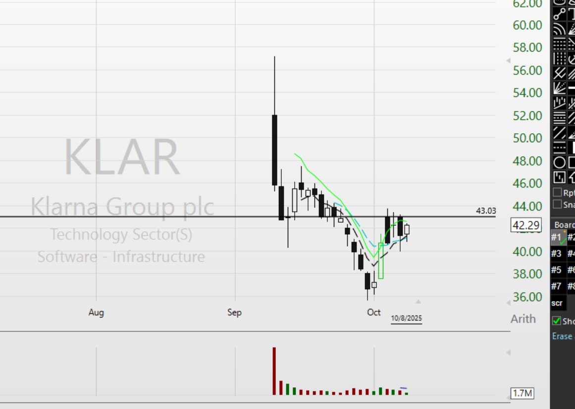 Scot1andT's tweet photo. $KLAR trying to build out after a slingshot. https://t.co/PRA0Wlqt91