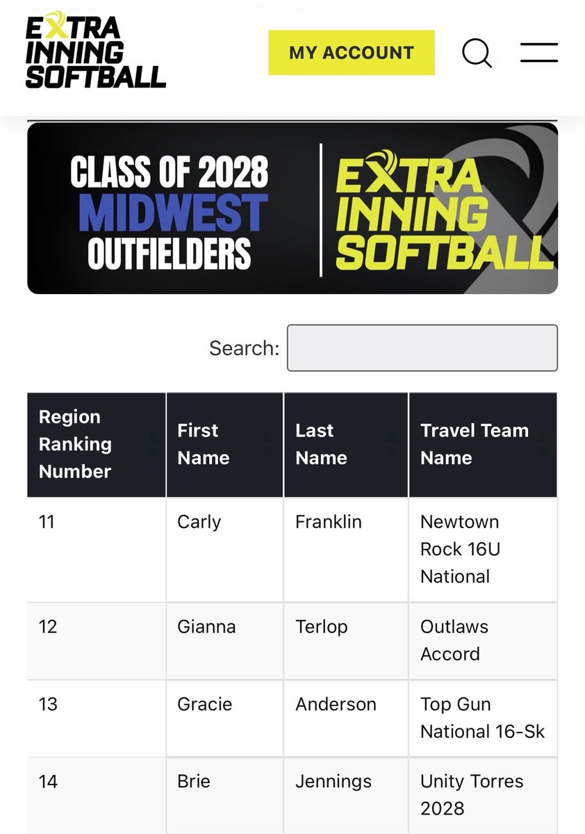 BrienneJen86403's tweet image. Thank you @ExtraInningSB for acknowledging my hard work both on and off the field as an elite Scholar and #14 outfielder in the Midwest!!
@UnityTorres2028 @MvilleSBOH @CoastRecruits @LegacyLegendsS1 @TOP_D1RECRUITS