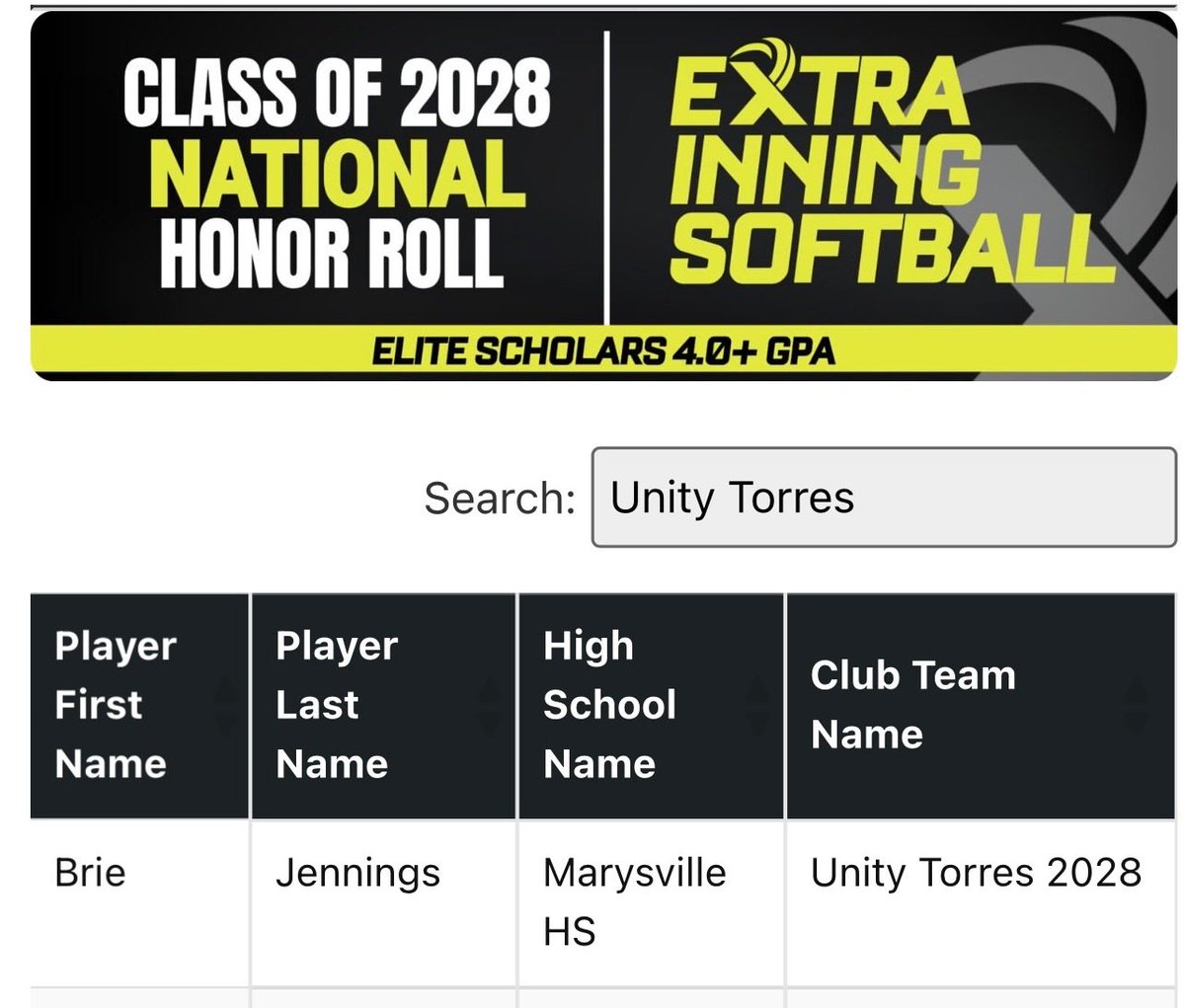 BrienneJen86403's tweet image. Thank you @ExtraInningSB for acknowledging my hard work both on and off the field as an elite Scholar and #14 outfielder in the Midwest!!
@UnityTorres2028 @MvilleSBOH @CoastRecruits @LegacyLegendsS1 @TOP_D1RECRUITS