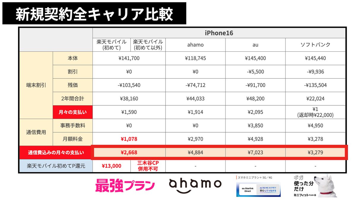 てい　値下げ交渉OK⇔不可有り☆ 特価チェッカー🐈 on X