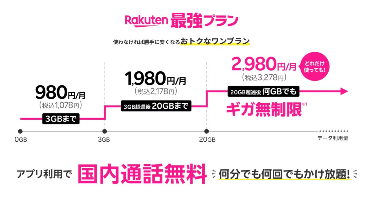 値下げ - Search / X