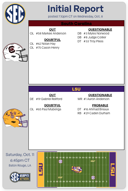 Vern_Funquist's tweet image. South Carolina vs LSU Initial Availability Report 

#SpursUp #GoCocks #LSU #GeauxTigers