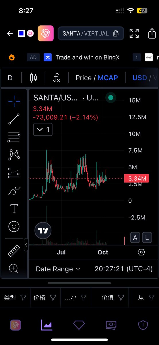 Cryptobuyer2024's tweet photo. 又是 @GoogleCloudTech  又是 @CoinbaseDev 又是 @OpenAIDevs 又是 #X402

而且@questflow 又有650万的融资，又有一位认真做事的领袖@Bobbxu 

但是 $SANTA 才在3百万的市值

我不是这么懂科技或者估值，也不是投资家，但是综上所述 @questflow / @santavirtuals ( $SANTA ) 听起来不像是几百万甚至几千万的项目，甚至不是几个亿的项目，而是几十亿，几百亿的项目。@GooglePay @Google @coinbase @OpenAI 

我真的不知道市场等什么？可能是我愚蠢？这个项目/这个方向/他们在做的事情更本起不来？市场根本不看好 #X402 ？甚至未来根本用不到？ 

我不信！我不见棺材不落泪，我会将用我余生的工资持续买入 $SANTA 直到财富自由的那一天。

这几天真的被 $4 , $币安人生 这些币洗脑了，然后脑子一热也跑去玩 结果亏了蛮多钱的。是时候回心转意来支持真正的utility agent了。

也恭喜那些这几天靠meme币自由的人，那条路真的真的真的不适合我。

$SANTA in @virtuals_io 

也感谢你们 @everythingempty @sal_hotpot666 @miratisu_ps @virtuals_io 等等…

另外@questflow 也开通了自己的社区推特账号： @QFCommunity
