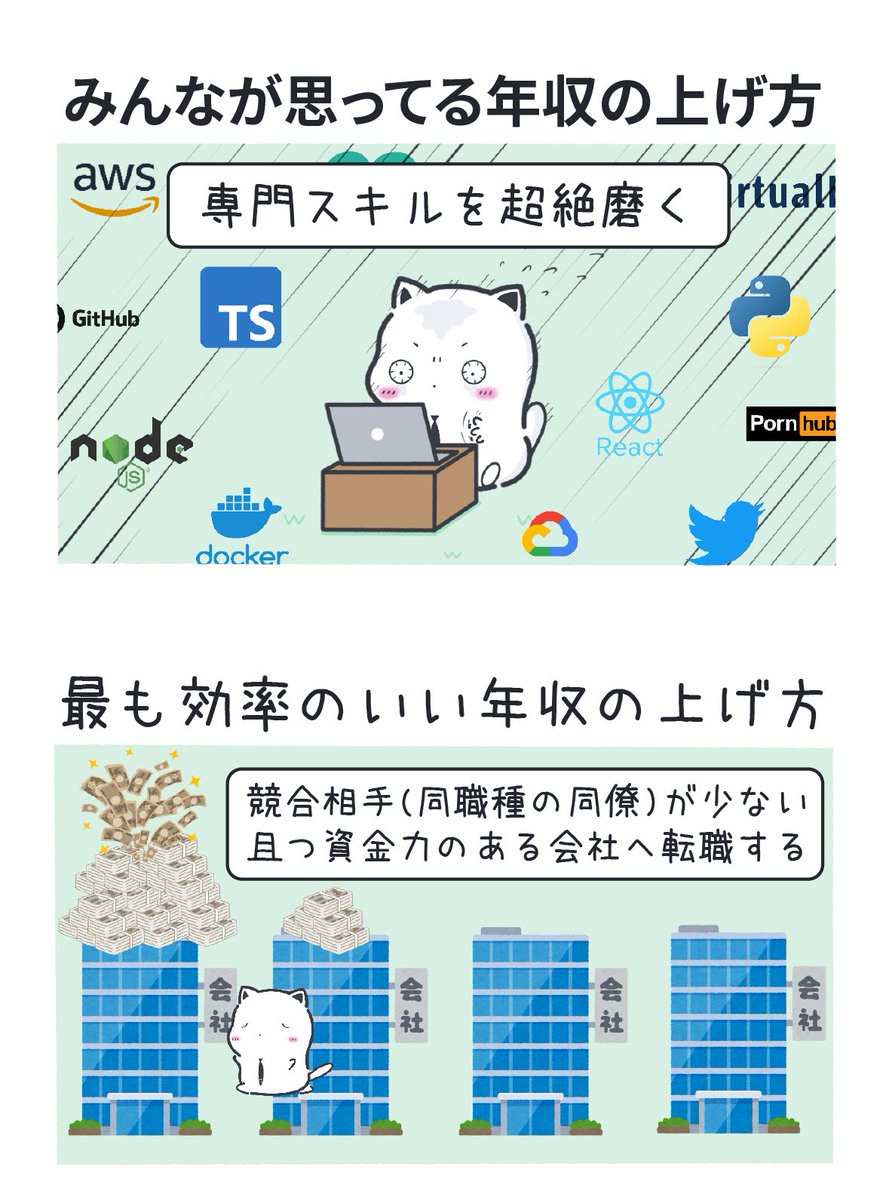 MochinecoNapon's tweet image. 年収
