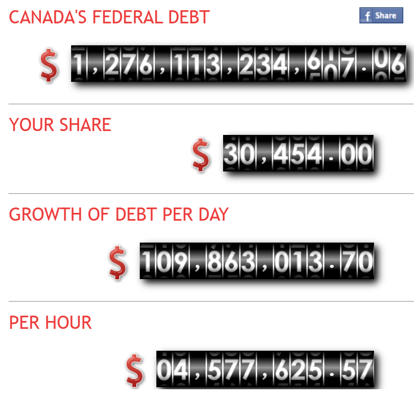<a href="/govt_corrupt/">govt.exe is corrupt</a> The Canadian Taxpayers Federation claims that the clock and Canada’s federal debt are growing by $878 per second, which is $52,701 per minute, $3.1 million per hour, or $75.9 million every single day. 

The debt clock is currently over $713 billion and Canada’s federal debt
