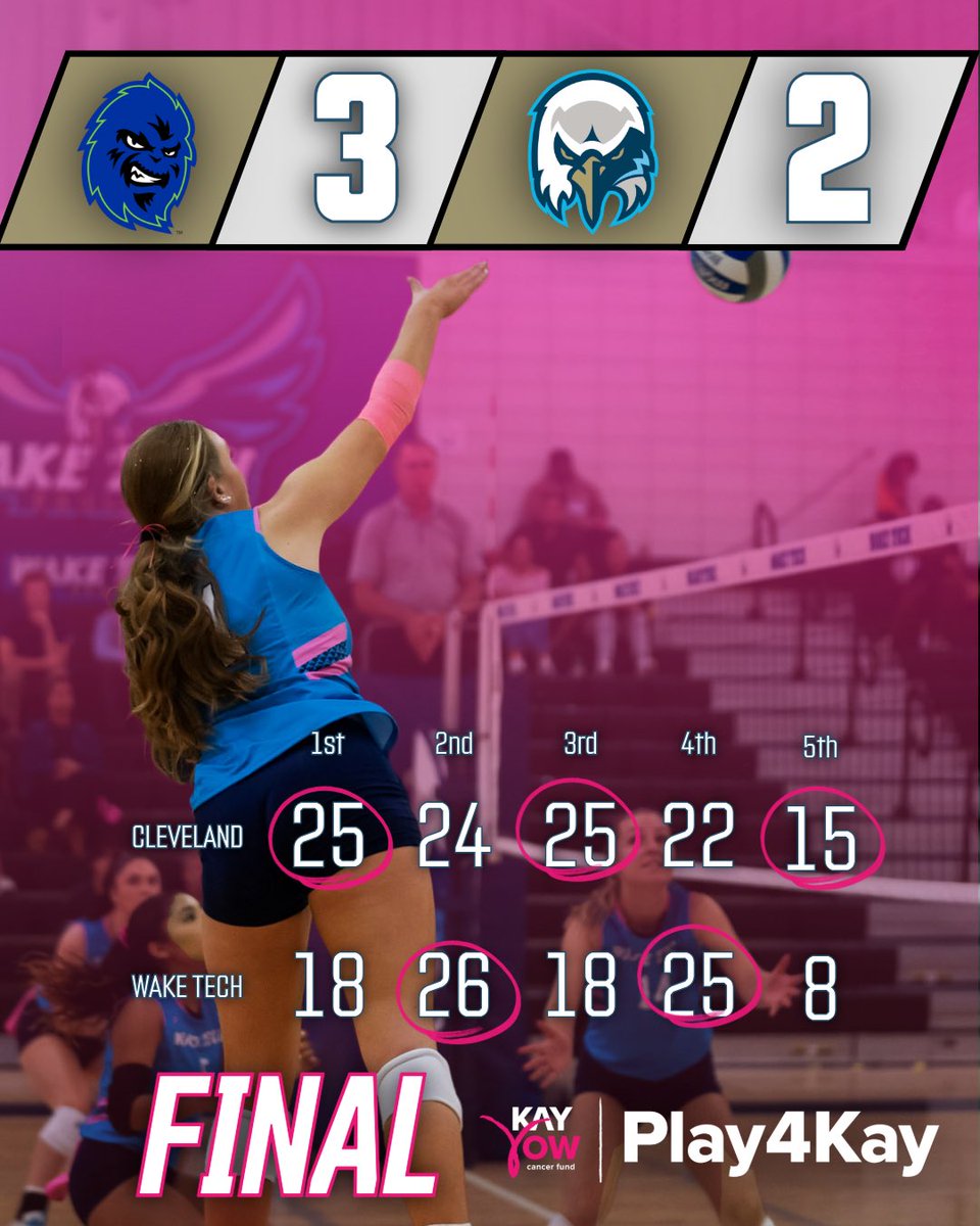 waketechvb's tweet image. Fought hard for five sets, but come up short against Cleveland. 

We’re right back at it tomorrow night at home against USC Sumter. #WakeTech #Play4Kay