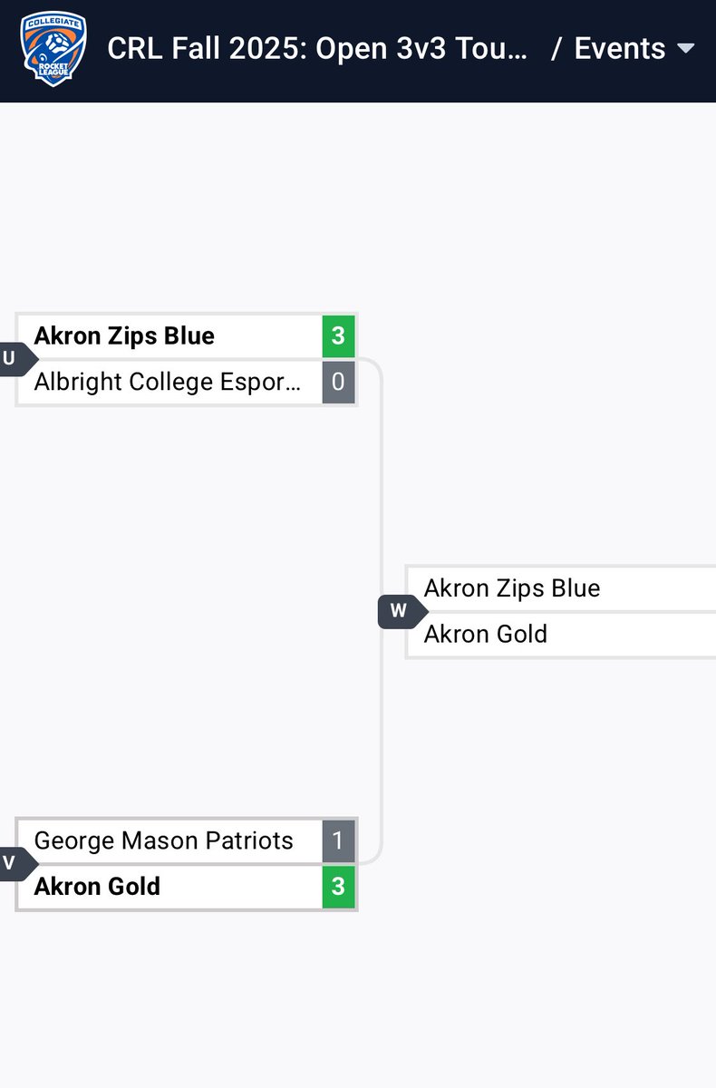 ItzYack's tweet photo. When Akron Blue and Akron Gold play each other in CRL Open 1 Finals … https://t.co/KKOcNh7A2g https://t.co/lwJUMi6BDb