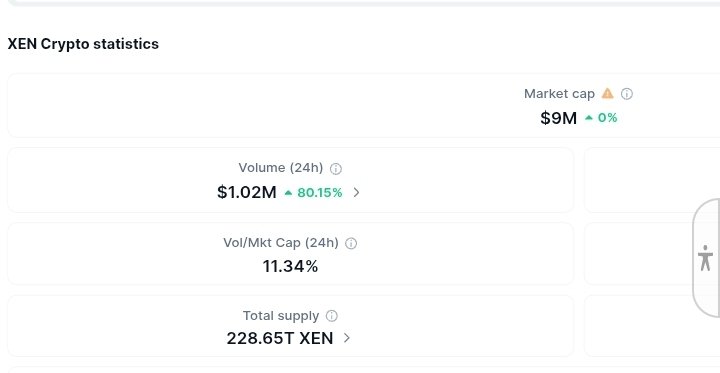 logycrypto21's tweet image. $1.02 million + volume LFG 🚀🚀

#XEN #X1 👀