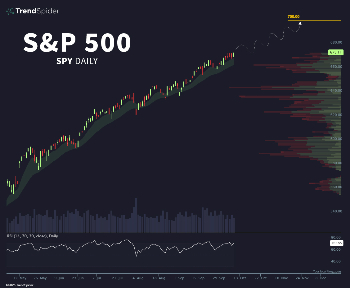TrendSpider's tweet image. 🚨 The next month of $SPY price action just leaked.

Truly groundbreaking material.