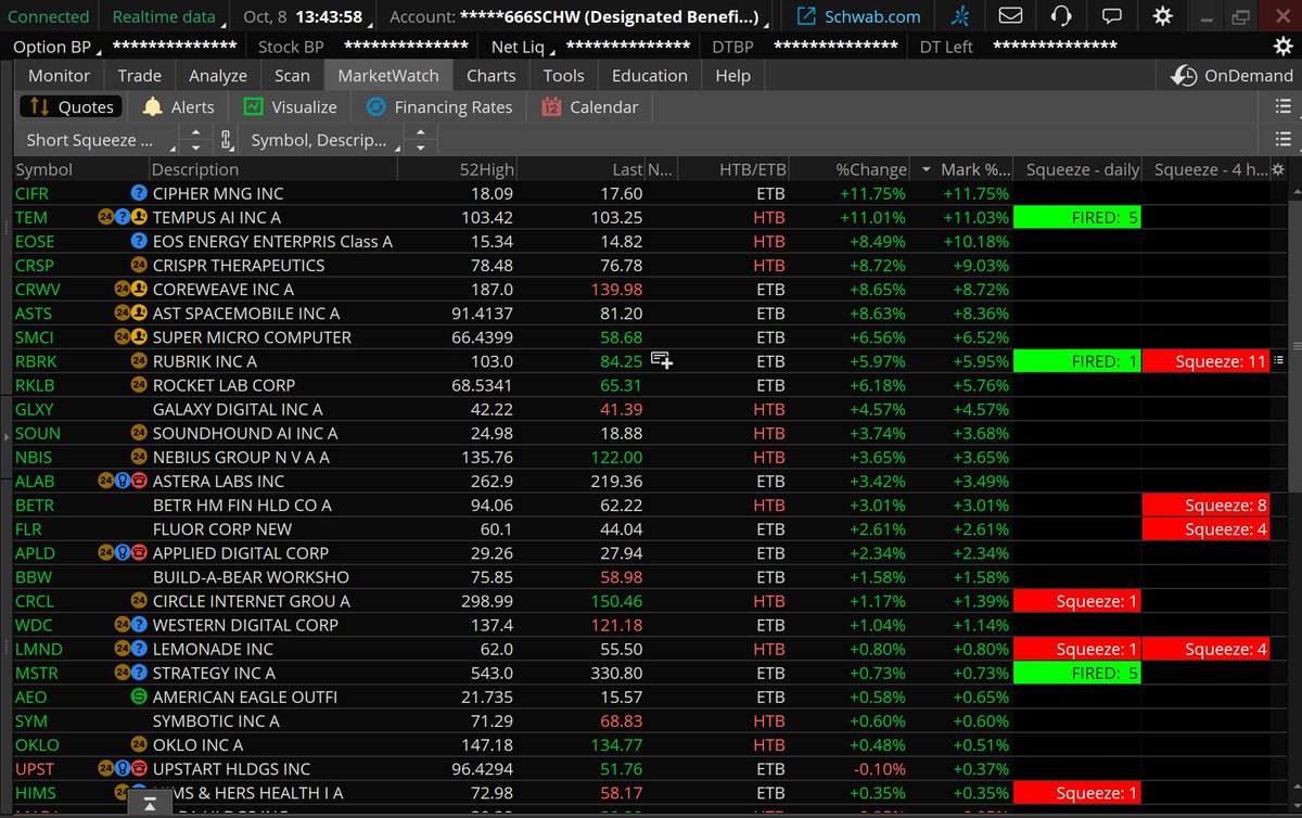 Here's a screenshot of the biggest movers on my short squeeze watchlist today.

My favorites are tickers within 10% of ATHs, are hard to borrow, and also have a squeeze (a catalyst that could cause the breakout and then the short squeeze).

$CIFR $TEM $EOSE $CRSP $CRWV $ASTS