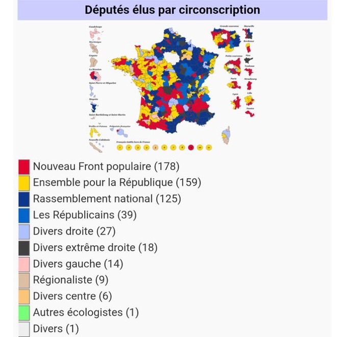 dominiqugambier's tweet image. Certains à gauche comme à droite pensent encore, avoir gagné les elections , ou plutôt que « les autres » les ont perdues! Ils parlent de cohabitation sans dire ce que cela veut dire ou plutôt en supposant que c’est eux qui doivent piloter avec moins de 80 députés #pitoyable