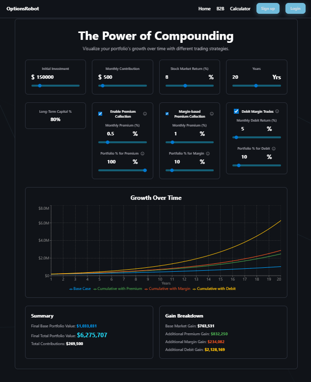 ryanmastro5's tweet image. How much does a premium collection option strategy improve your portfolio over time? How much of your portfolio can you sell against? Add credit spreads? Add debit spreads? Check out the new calculator at optionsrobot.com/calculator 
#optionstrading #coveredcalls #premiumcollection