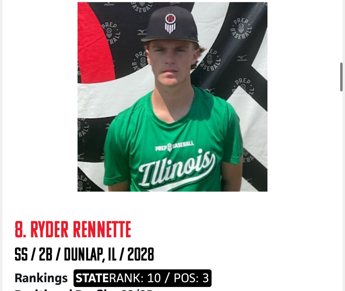 Big props to <a href="/Brady_Jones28/">Brady_Jones28</a> and <a href="/ryder_rennette1/">Ryder Rennette</a> for showing out at the Illinois State Games. Ranked #6 and #8 overall 2028s from the event! 🔥

<a href="/WFNorthNational/">Wow Factor National-North</a> <a href="/WowFactor_IL/">Wow Factor Illinois</a> <a href="/EinhardtEvin/">Evin Einhardt</a>