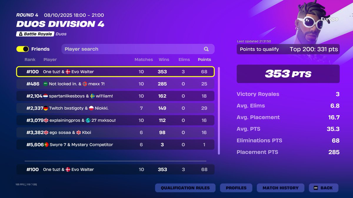 top 100 with new duo. primed 🏆