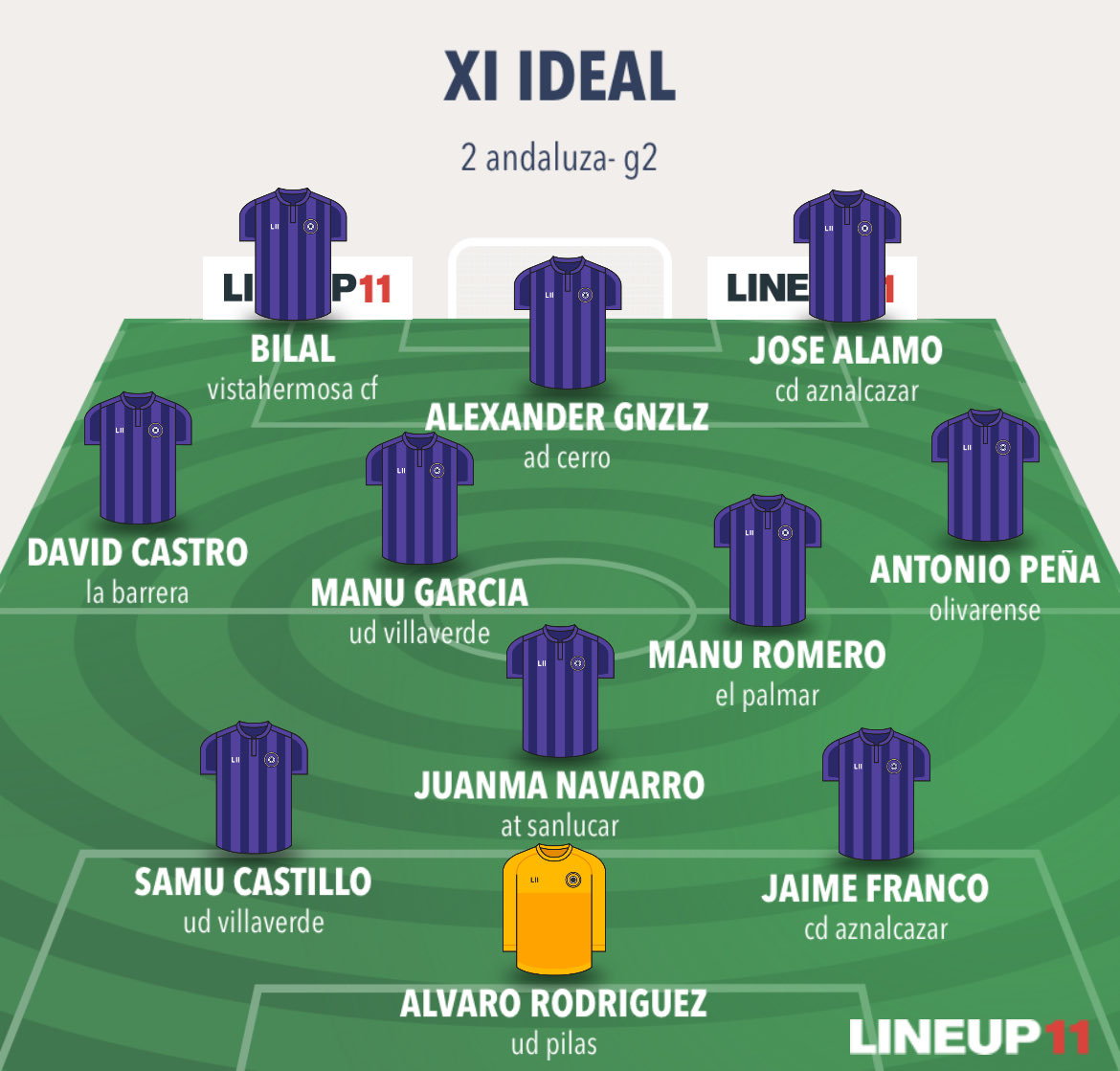 Once ideal 2 andaluza - g1