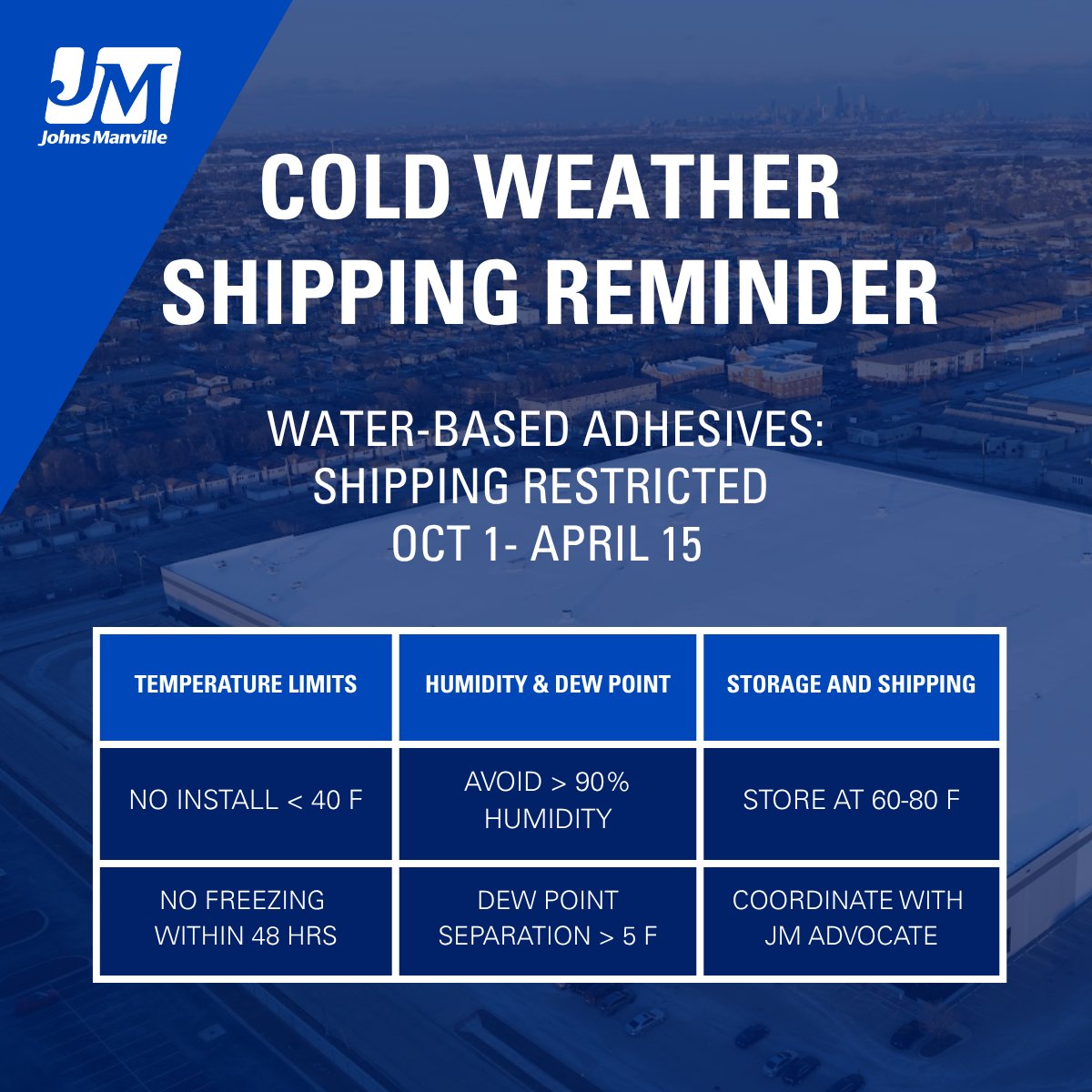 JMRoofingSystem's tweet image. Cold weather shipping restrictions are in effect for JM water-based adhesives to prevent freezing. 
Orders are restricted from October 1 to April 15.
Do not install below 40°F or in high humidity.
Store between 60°F and 80°F.
Plan ahead: bit.ly/3J2cJ4M