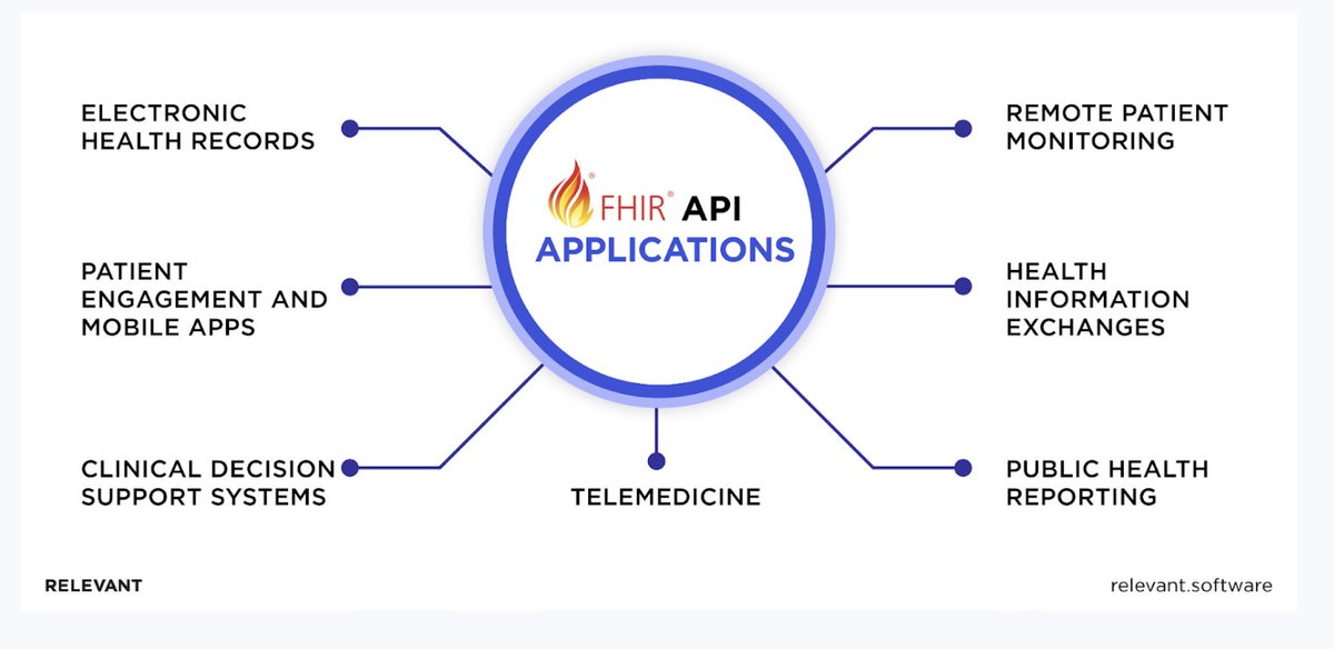 CorinneNokel's tweet image. Sabrina Wallace

- Fast Healthcare Interoperability Resources #FHIR
- Health Level Seven #HL7
- Electronic Health Records #EHR 

rumble.com/v6zyvn8-consen…