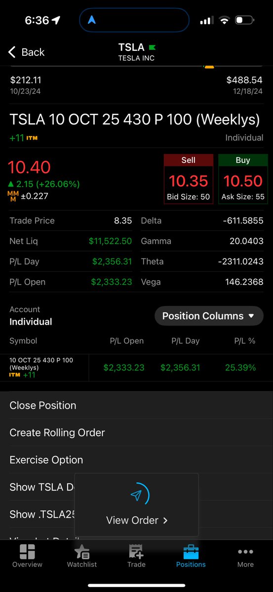 $2,333 Day trading $TSLA

No $QQQ Trades for me today 

Traded $TSLA instead 
Entered into puts before yesterday close 
Sold on market open push down! 

Another 2k Day! 

2k a Day keeps the Broke boys away