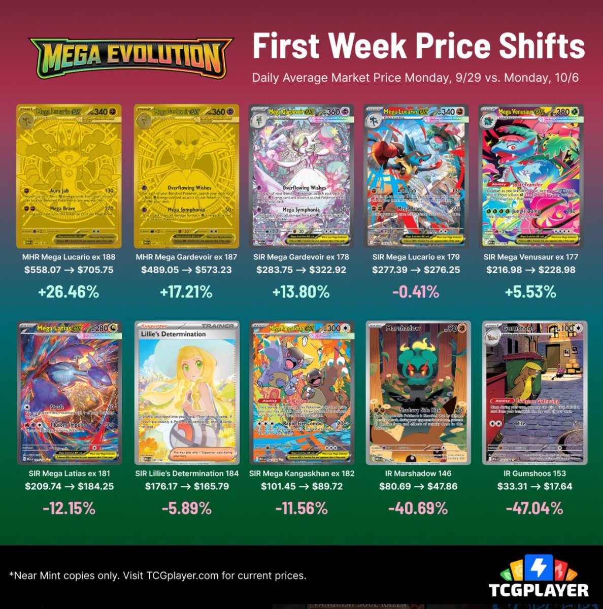 Pokemon TCG Restocks & News tweet media