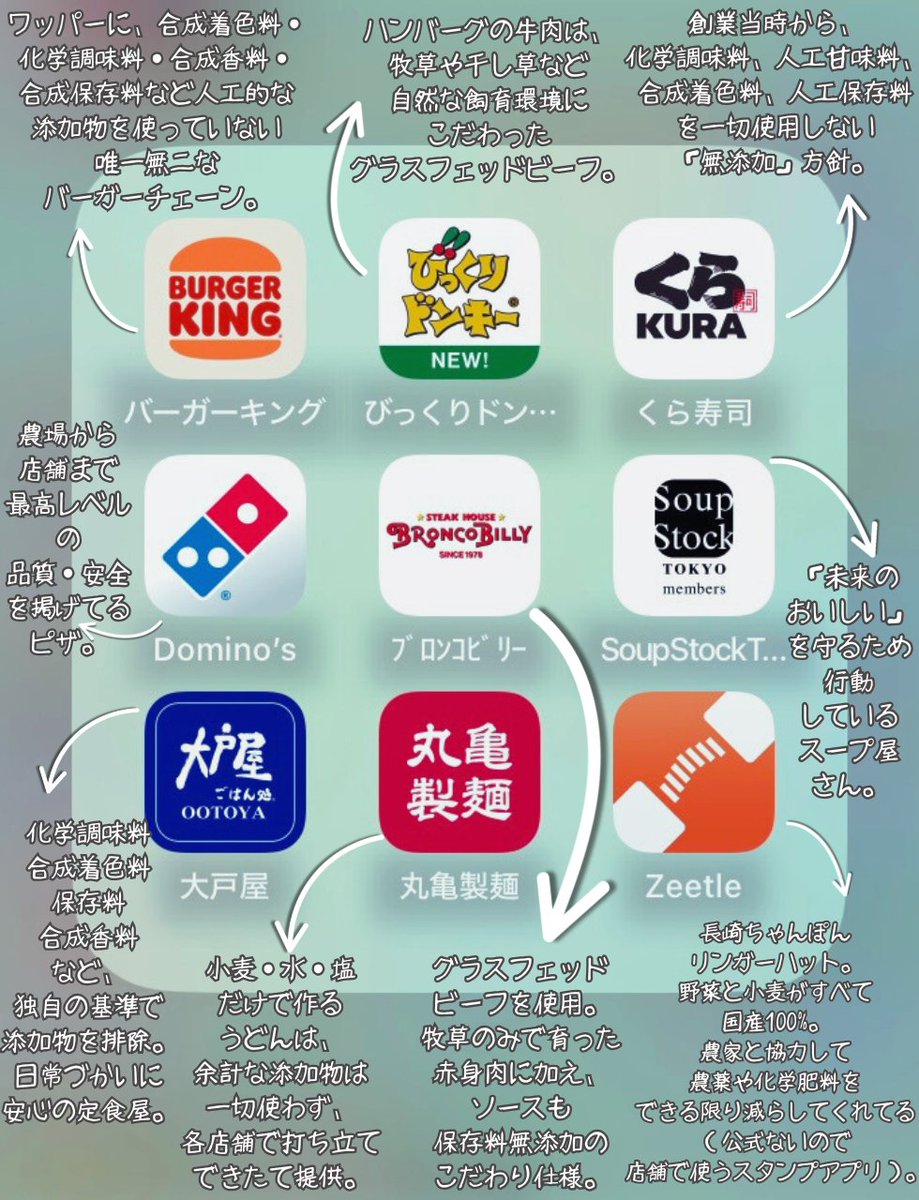 fukubae_kenko_'s tweet photo. 健康おたくが通いつめるカラダに良い外食チェーン店⤵︎ https://t.co/H73ypyGzII