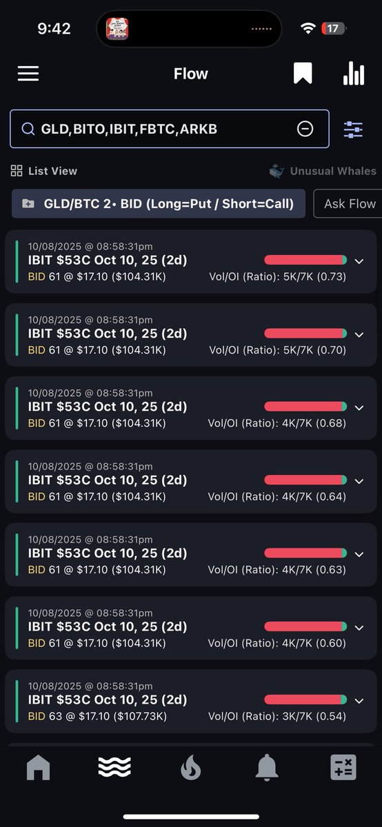 IBIT whales might be cooling off.
$53C (Oct 10) calls dumping on the bid, IV near 200%.
Big players locking profits while retail still chasing the pump?

#BTC #BitcoinETF #OptionsFlow
