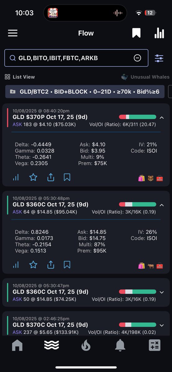 Gold whales are positioning for upside.
GLD Oct 17 flow shows:
🟢 $360C &amp; $370C Calls hitting the ASK
🔴 $370P hitting the BID

Classic bullish combo – smart money buying calls and selling puts while volatility stays low.

#Gold #GLD #OptionsFlow #Commodities #XAUUSD