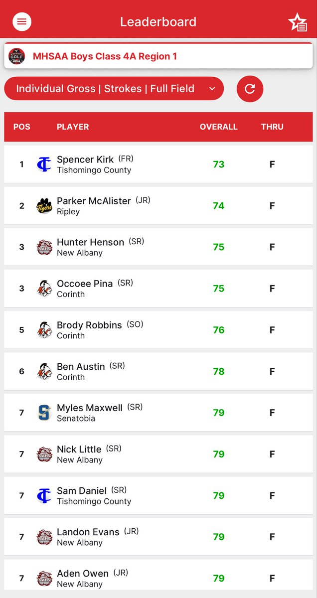 New Albany Golf tweet media