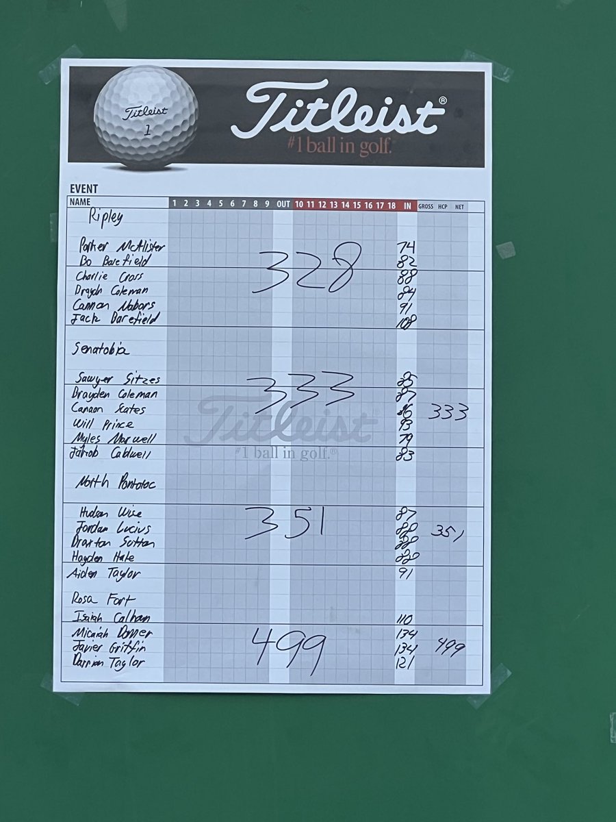 New Albany Golf tweet media