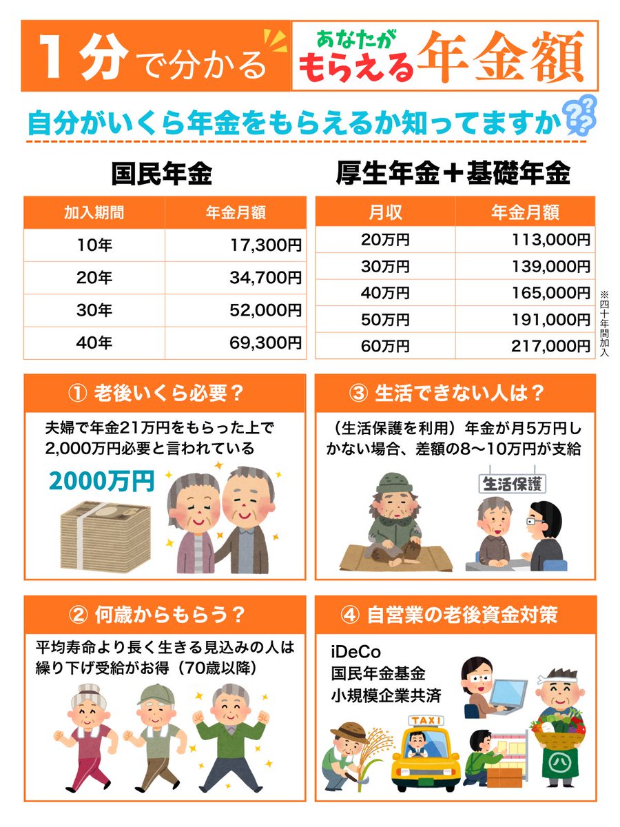 i_have_a_pun's tweet photo. 1分で分かる年金額 https://t.co/vctNDJ6GzH