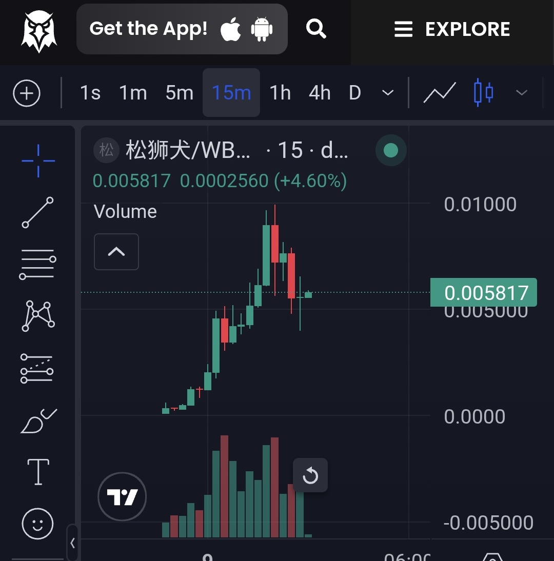 walaneth's tweet image. Recalling this og at $5.8M Mc

0x55F75fE8345dB62fd30D57E0c60903a758484444

#chowchow #bsc #meme #bnb